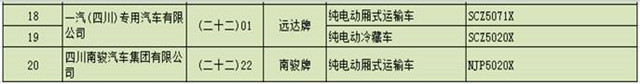 112款新能源专用车进入第286批机动车辆生产公告