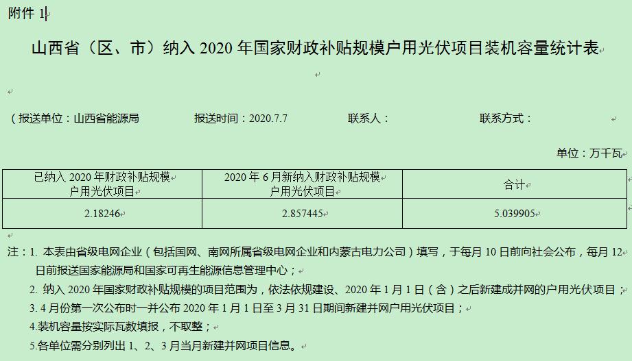 6月山西新纳入财政补贴户用光伏项目28.6MW