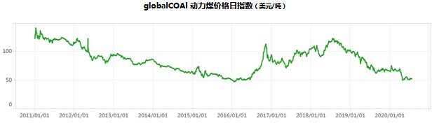 煤炭,煤炭价格,焦煤,焦炭,动力煤,焦炭价格,无烟煤,焦煤价格